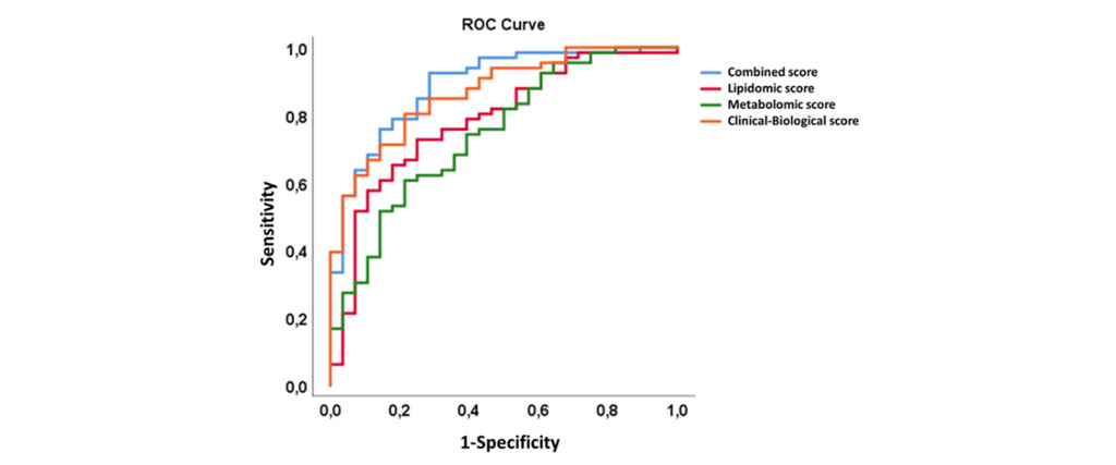 UMRS 1166 Team 4 research themes - Prediction scores for the presence of coronary artery calcium in SL